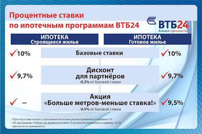 как снизить ставку по ипотеке в втб 24 снова выпал