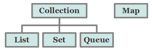 Michael Angstadt's Blog: The Java Collections Framework - Maps