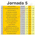 J5 Cuotas de las casas de apuestas