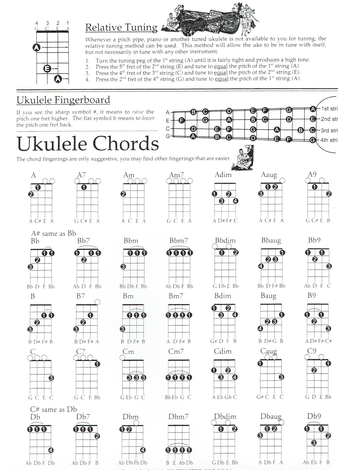 Política Mercurio Perfecto Nuestro blog de música: acordes de ukelele