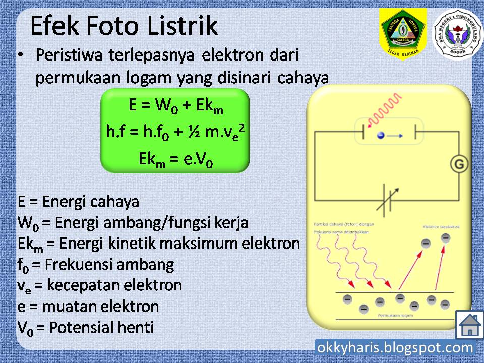 Materi Fisika Kelas 12 K13 Dunia Sekolah