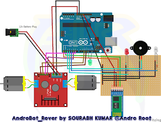 How_to_make_AndroBot_Andro_Root_Sourabh_Kumar How_to_make_AndroBot_Andro_Root_Sourabh_Kumar