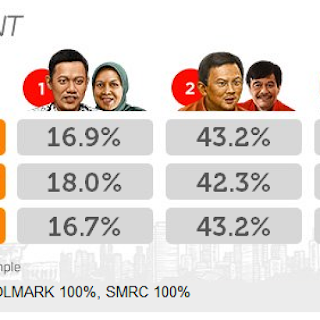 Quick count pilkada dki putaran ke 2