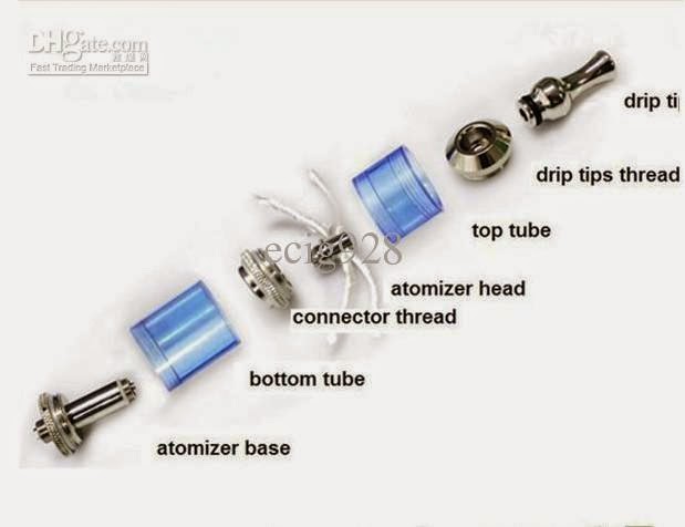 All about electronic cigarette
