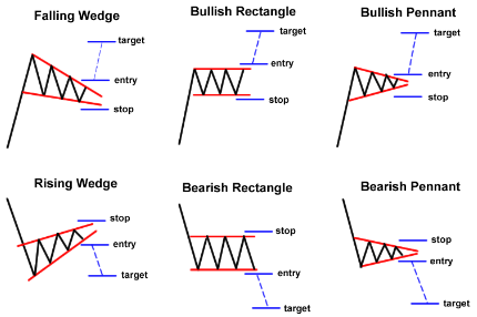 Belajar trading forex pdf