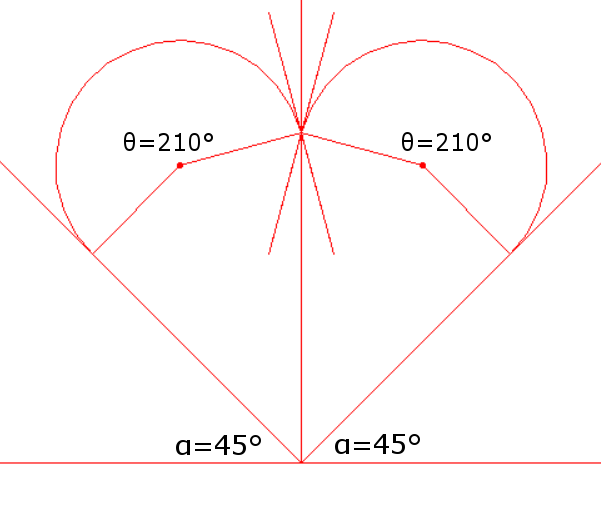 【Python】ハート型の図形を描きました【タートルグラフィックス】【matplotlib】 | 特訓中