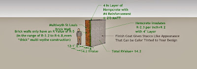 Theory: Hempcrete exterior wall covering is fire resistant for forest fire prone areas