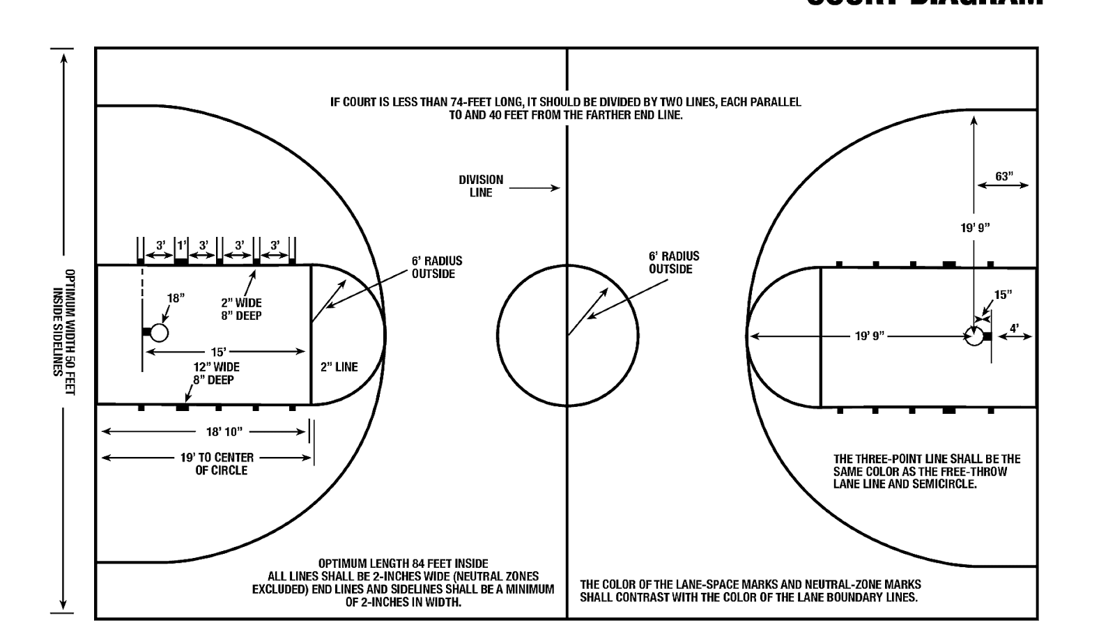 Basketball Courts Dimensions Basketball Choices