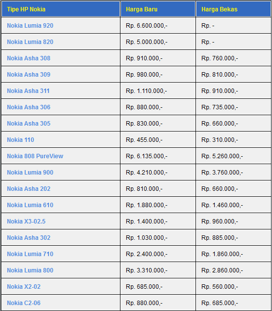 Agung s Blog Daftar  Harga  HP Nokia Juni 2013