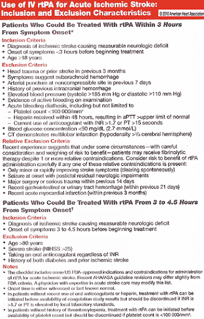 m d official med acls guidelines 2010 stroke syndromes