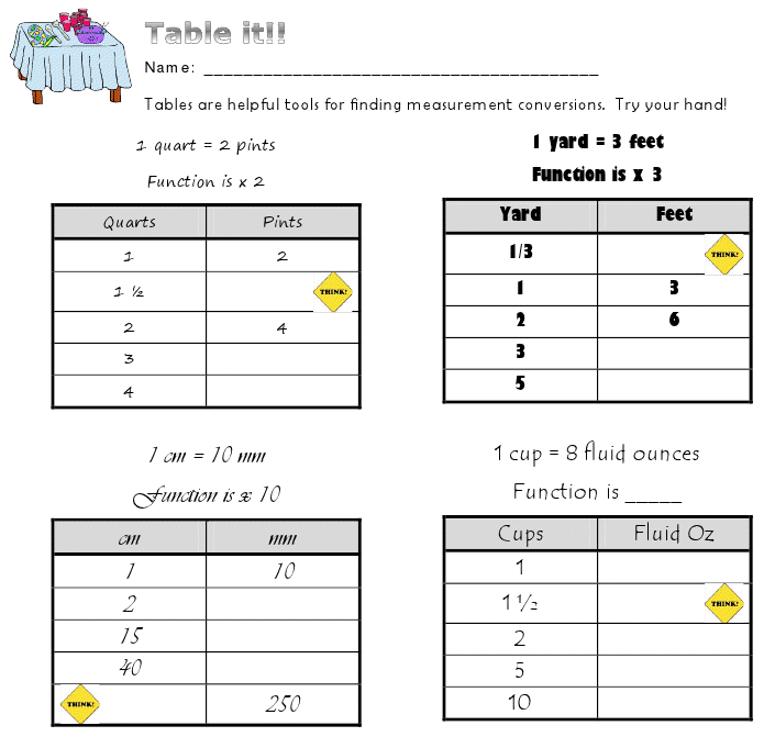 New Measurement Conversion Strategies - Classroom Freebies