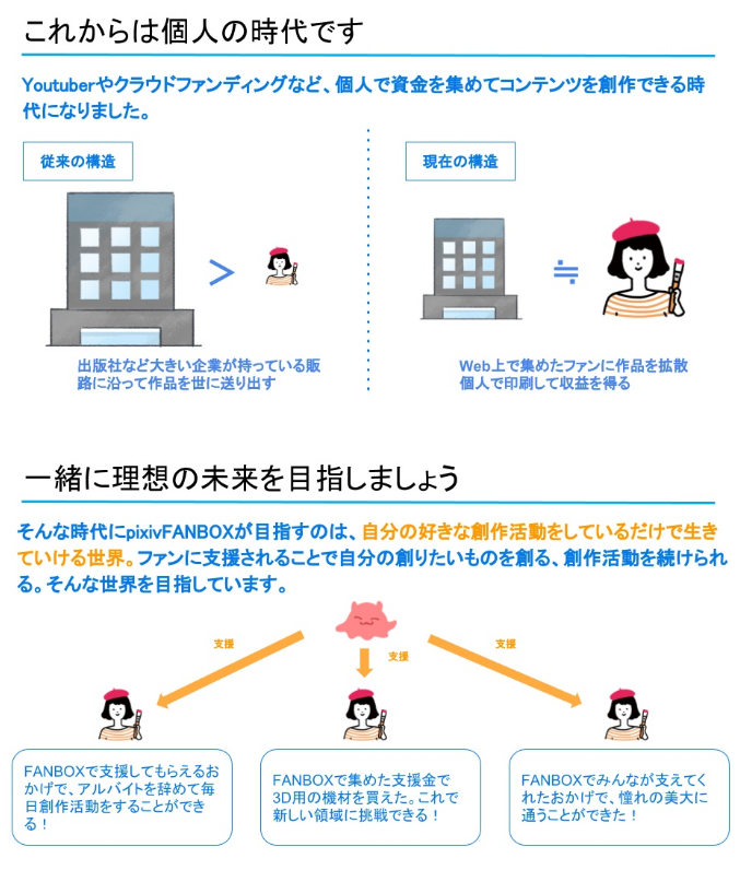 ボックス ピクシブ ファン