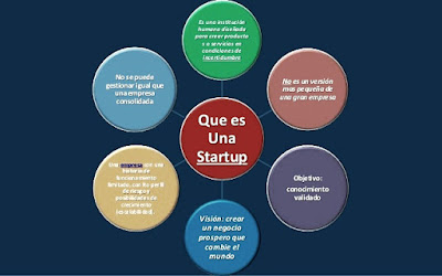 start-up web, startup, internet, startups