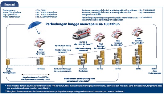 Asuransi Mandiri Sejahtera Mapan Asuransi Jiwa Axa Mandiri Indonesia Asuransi Murah Id