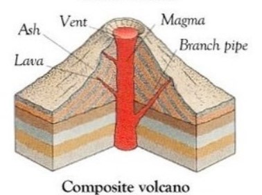 composite volcano diagram earthquakes floods volcanoes volcanic landforms composite volcano diagram earthquakes floods volcanoes volcanic landforms