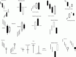 the main candlestick patterns forex dominion candlestick patterns cheat sheet