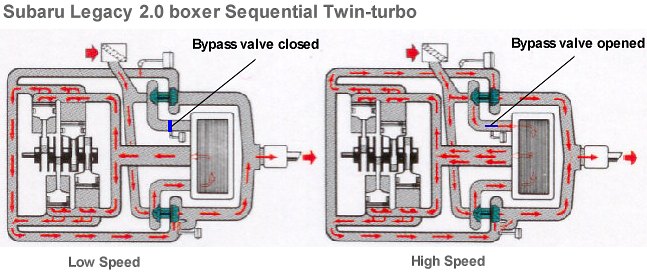 Twin Turbo Setup Diagram
