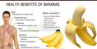 25 and 11 Health benefit of banana