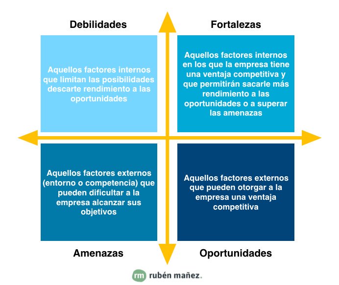 Listagem de bodas de namoro
