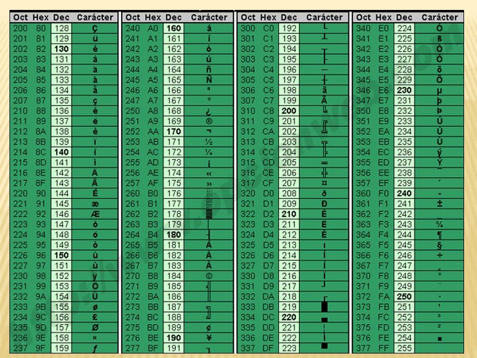 En inform tica lenguaje ascii