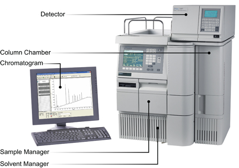 principle of hplc liquid chromatography pharmaceutical guidelines hplc principle