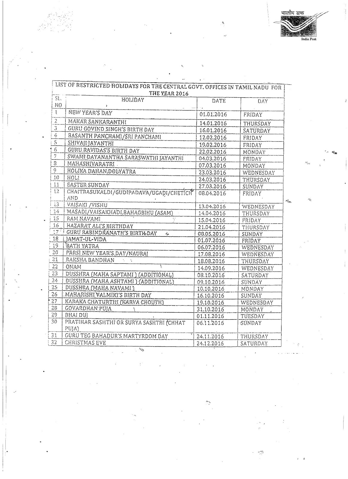 ALL INDIA POSTAL EMPLOYEES UNION GROUP C, TN CIRCLE, CHENNAI 600 002