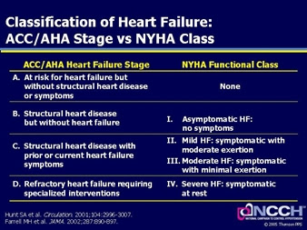 Me You n our similarity,.: GAGAL JANTUNG PASCA AMI
