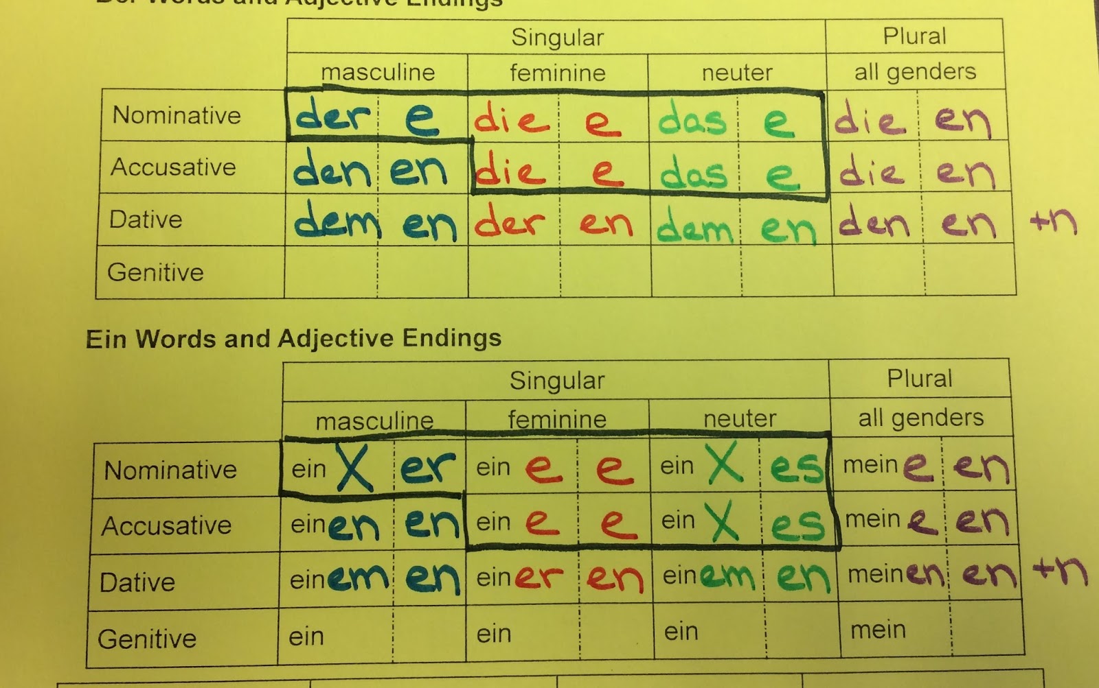 Alles Klar Three Words Das Doofe Fischlied Dumb Fish Song