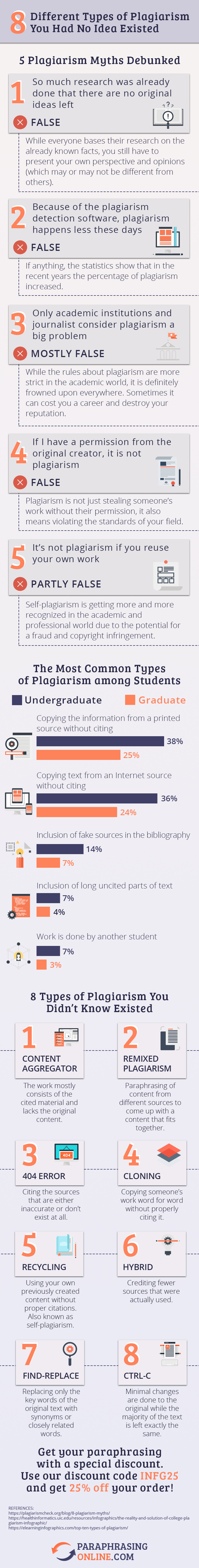 How to Avoid Plagiarism: Unexpected Plagiarism Types #Infographic #Education #HowTo How to Avoid Plagiarism: Unexpected Plagiarism Types