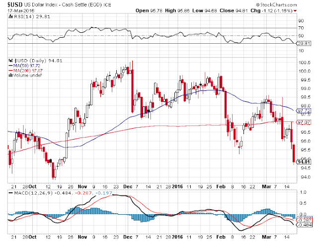 What happens to stock options if i quit