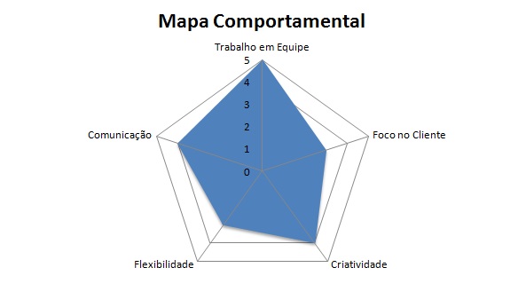 Novidade: Planilha de Avaliação de Desempenho 3.0