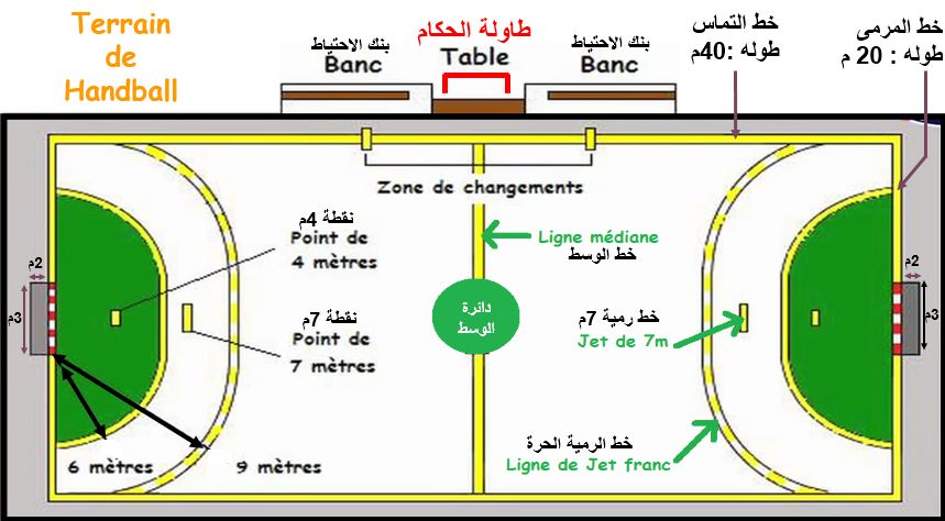 الخدمات معطف واق من المطر بطول سبعة كم وعرضه Comertinsaat Com