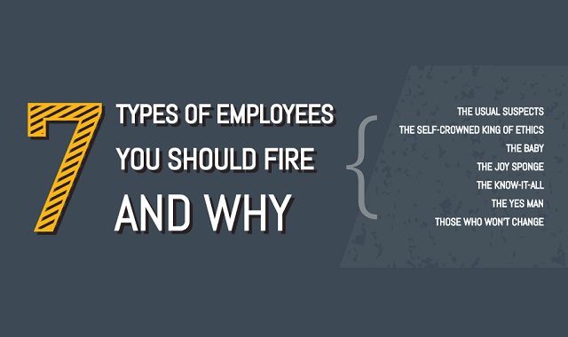 Image: 7 Types Of Employees You Should Fire #infographic