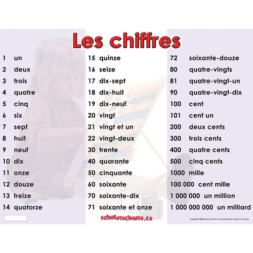 Number Names Worksheets french number 1-30 : Just Keep Swimming! | Frenchie Project: Zero to Hero