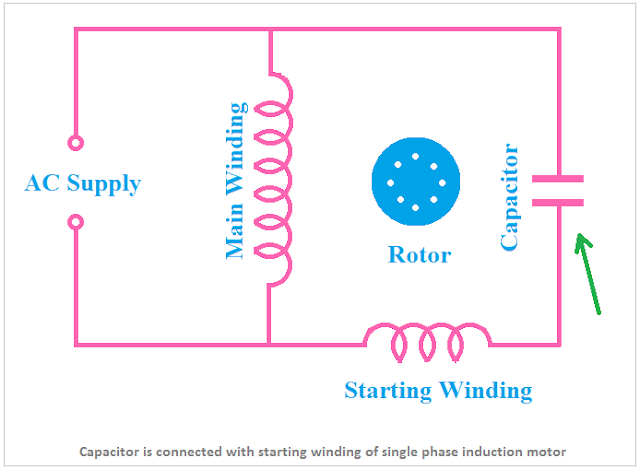 State different applications of capacitor start single phase induction motor