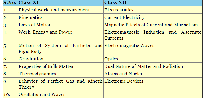 wbjee 2016 syllabus medical pdf