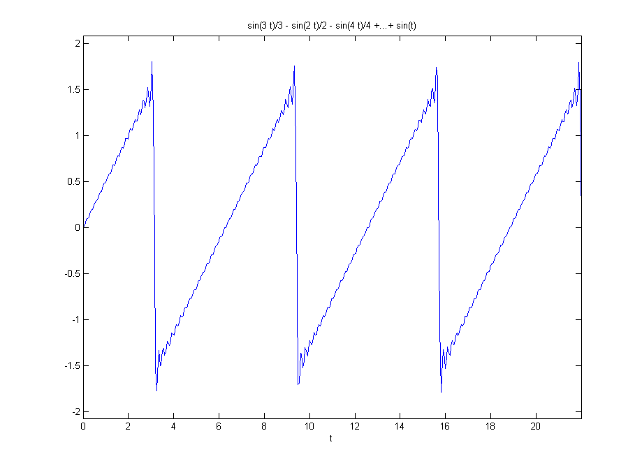 series de fourier diente de sierra matlab