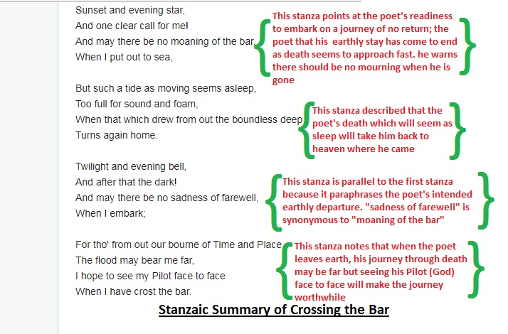 Crossing The Bar By Alfred Lord Tennyson Analyzed Naija Poets