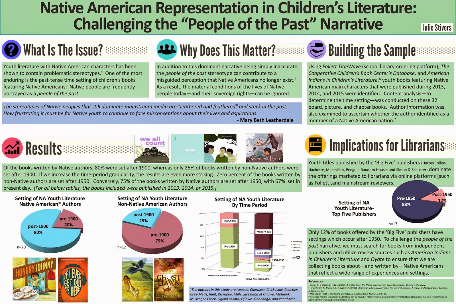 native american informative essay native american informative essay