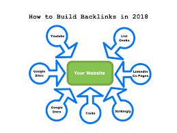 Image result for backlink