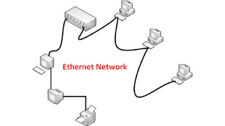 What is Ethernet Network in Hindi | Ethernet Network क्या है ? computervidya