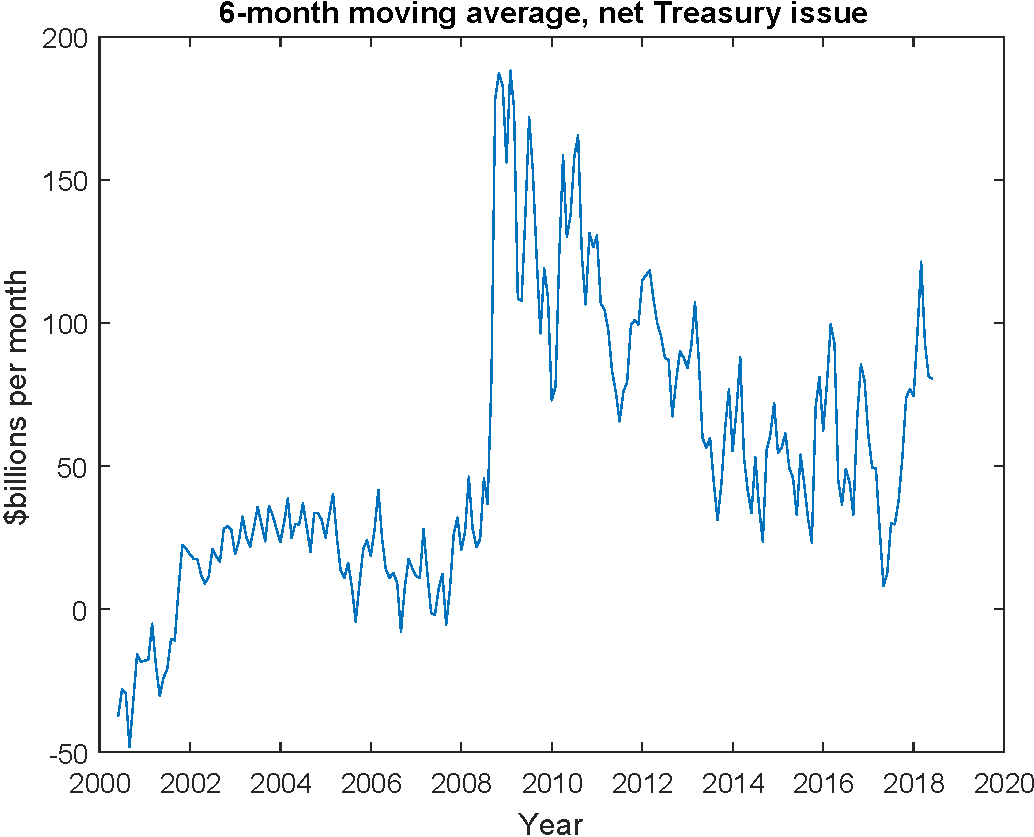 Balance Sheet Policy