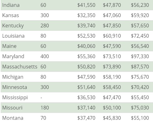 Jadi Surveyor Atau Kartografer Gajinya Gede Lho Mau