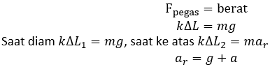 gaya pegas