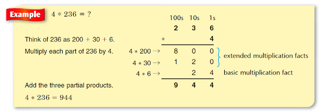 with how decimals plot to make and digit stem a leaf 3 Multiplying Whole Numbers Math 5th Site: Mitchell's Grade with how decimals plot to make and digit stem a leaf 3 Multiplying Whole Numbers Math 5th Site: Mitchell's Grade