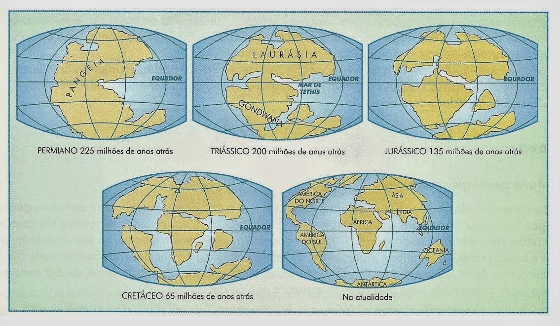 Um pouquinho mais sobre o em que vivemos! Teoria da deriva continental Um pouquinho mais sobre o em que vivemos! Teoria da deriva continental