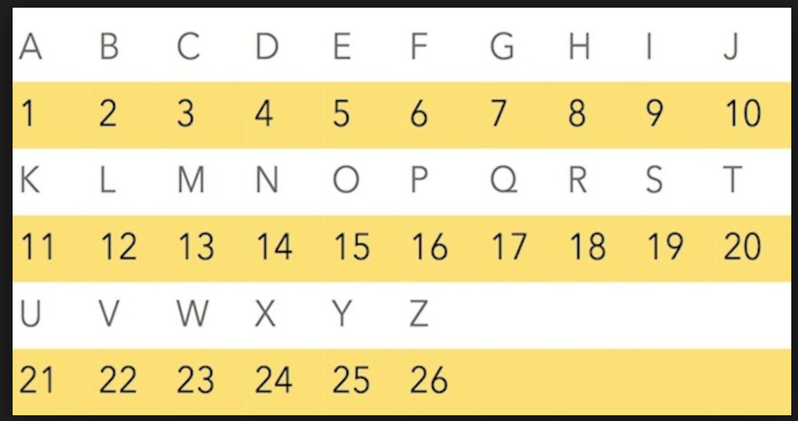 Numbers To Letters Chart