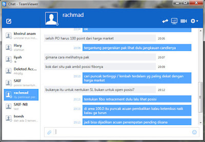 Forex secara syariah