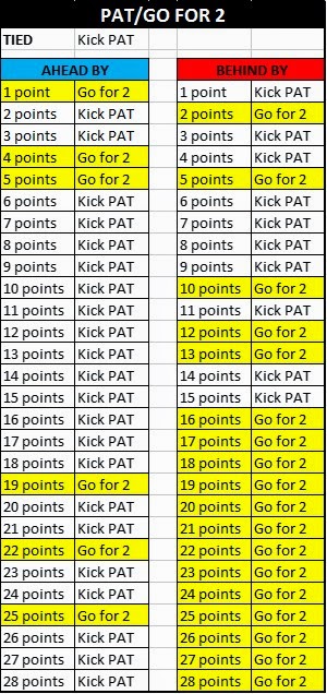 2-point-conversion-chart