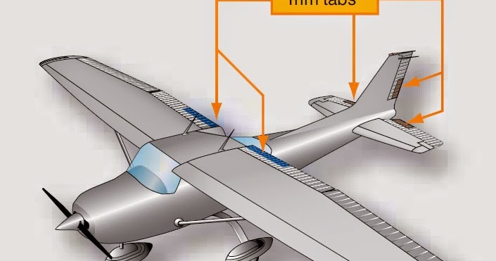 Trim Controls Aerodynamics Aircraft Assembly And Rigging Aircraft Systems